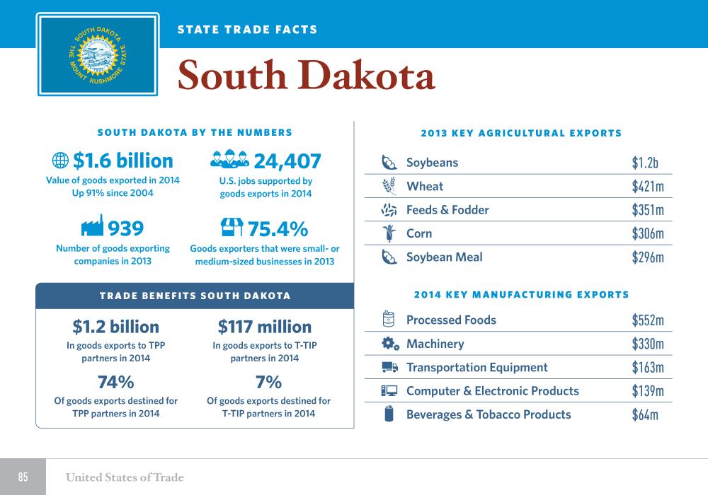 The United States of Trade South Dakota