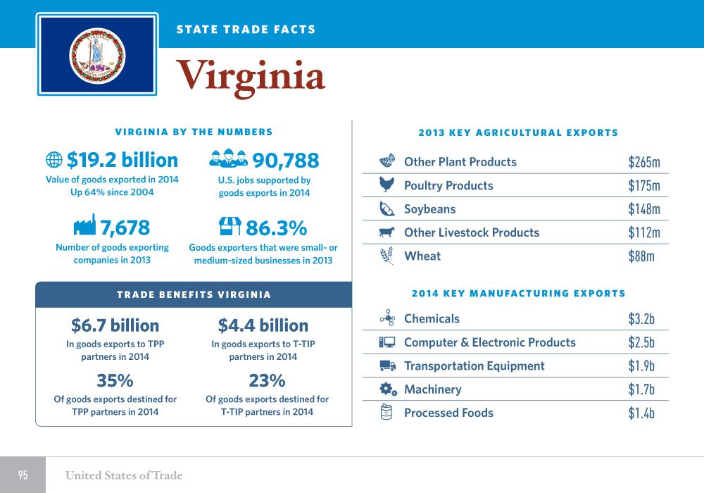 The United States of Trade Virginia