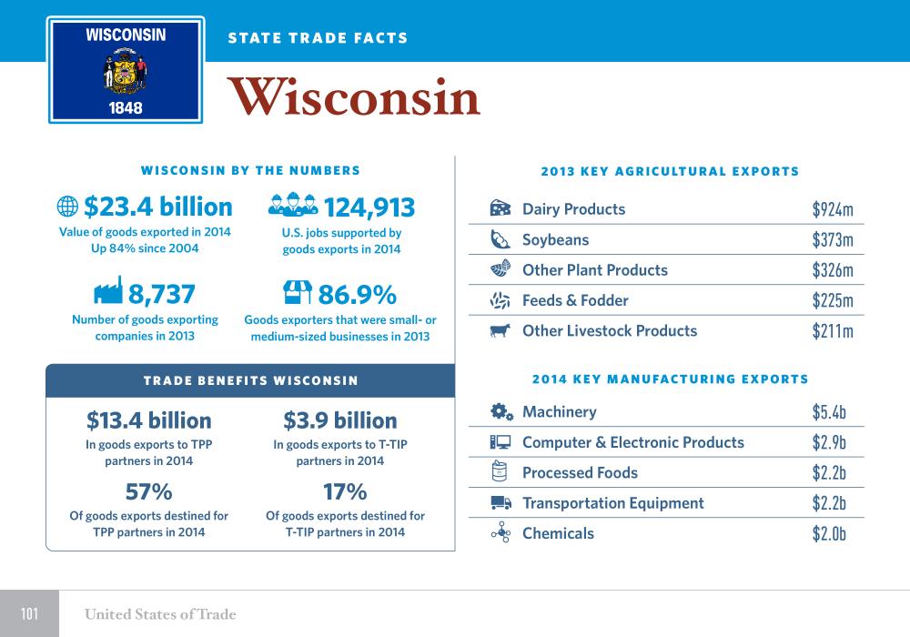 The United States of Trade Wisconsin