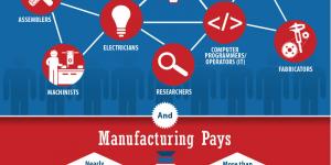 What Manufacturing Really Looks Like: Celebrating Manufacturing Day