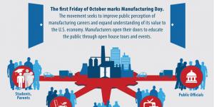 Infographic on Manufacturing Day: Celebrating the Backbone of America