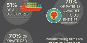 Infographic: Why Manufacturing Matters