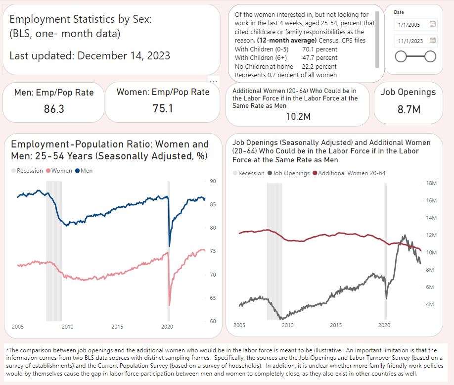 The Future Of Employment Data: Trump'S Controversial Bls Pick - 43sjblo