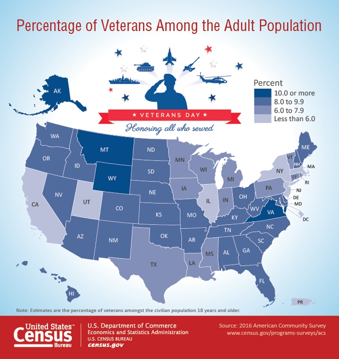 U.S. Census Bureau Graphic Percentage of Veterans Among the Adult