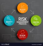 Risk Management Process