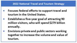 Key points of the 2022 National Travel and Tourism Strategy