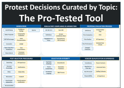 Protest decisions curated by topic: The Protested Tool, dashboard 