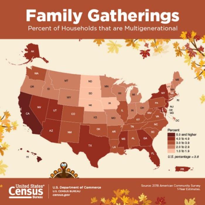 U.S. Census Bureau Graphic on Percent of Households that are Multigenerational