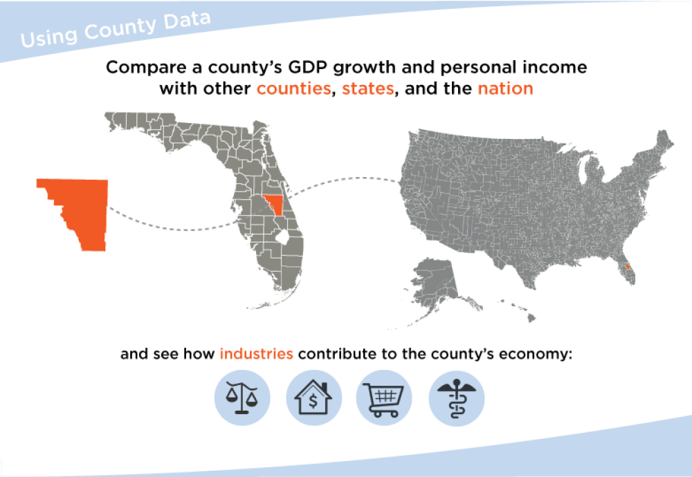 Bureau of Economic Analysis Graphic on Using County Data