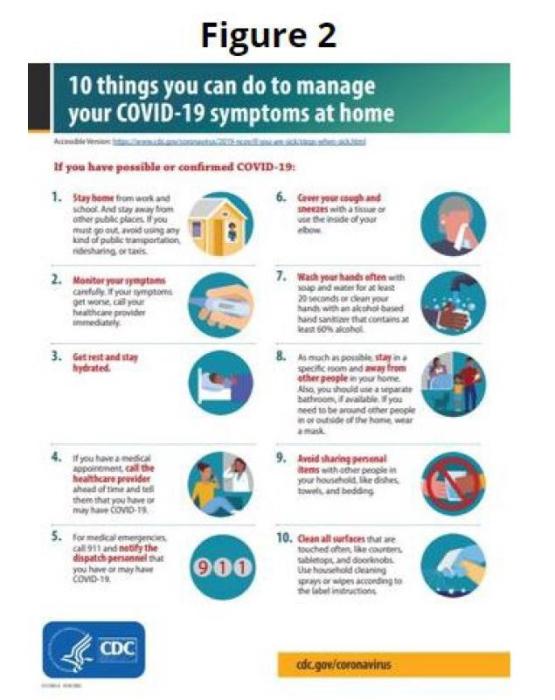 Figure 2 10 things you can do to manage your COVID-19 symptoms at home