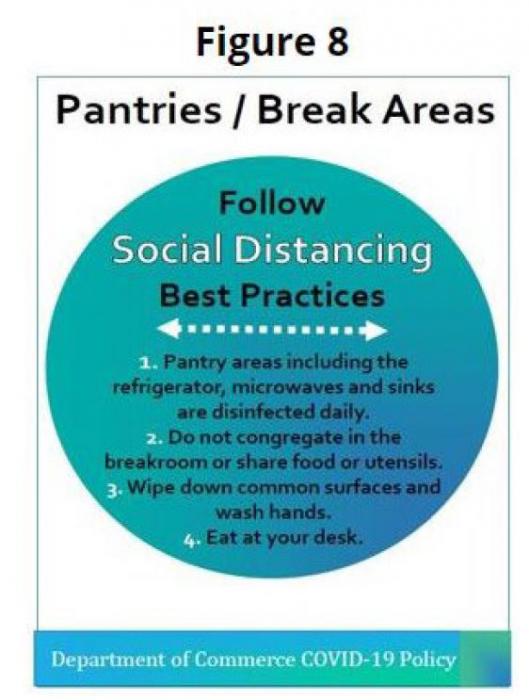 Figure 8 Pantries/Break Areas