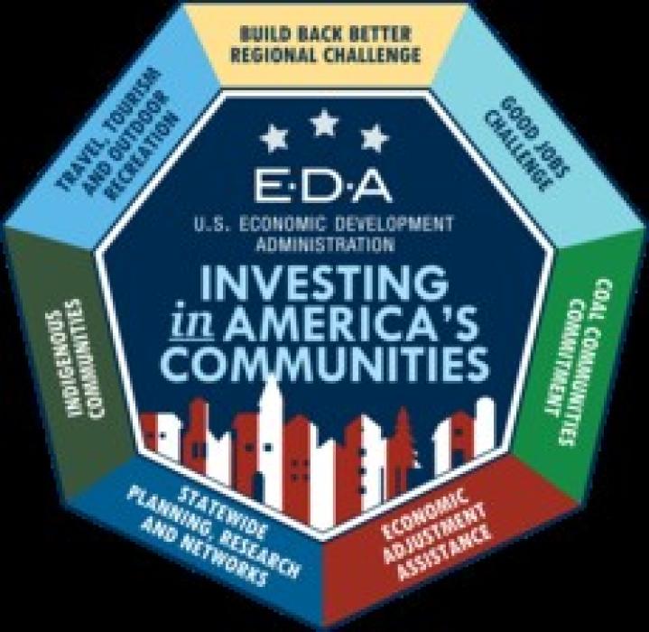 Logo for U.S. Economic Development Administration's Investing in America's Communities Program