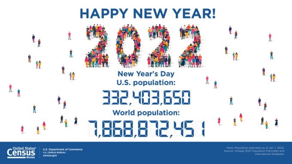 U.S. Census Bureau Graphic on U.S. and World Population on New Year's Day