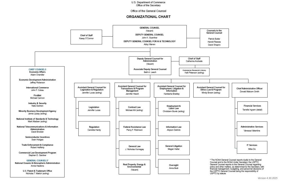 OGC Org Chart 4-30