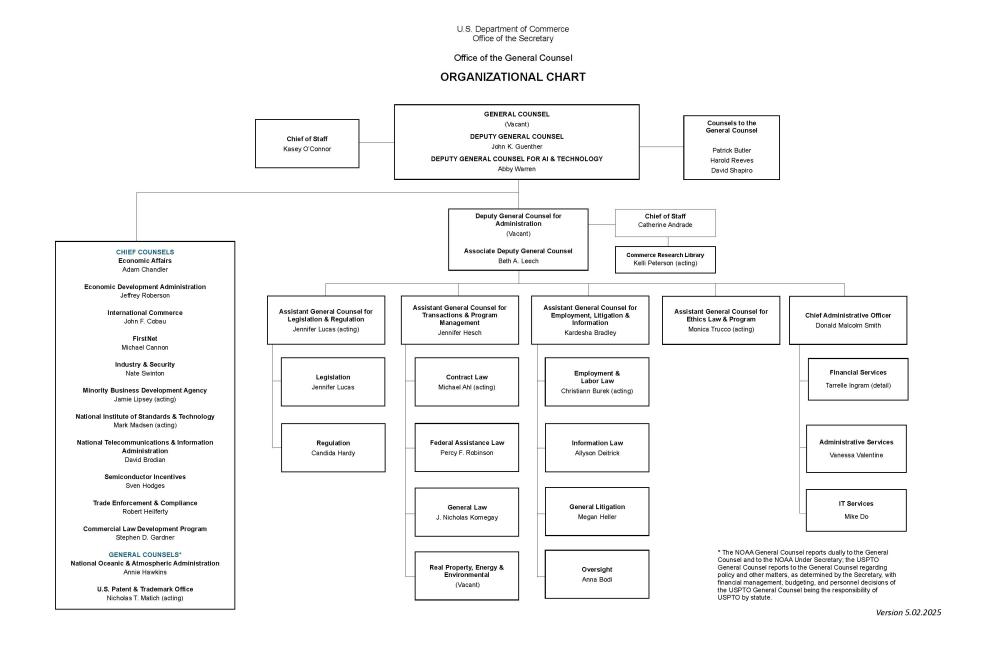 OGC Org Chart 05-02-25