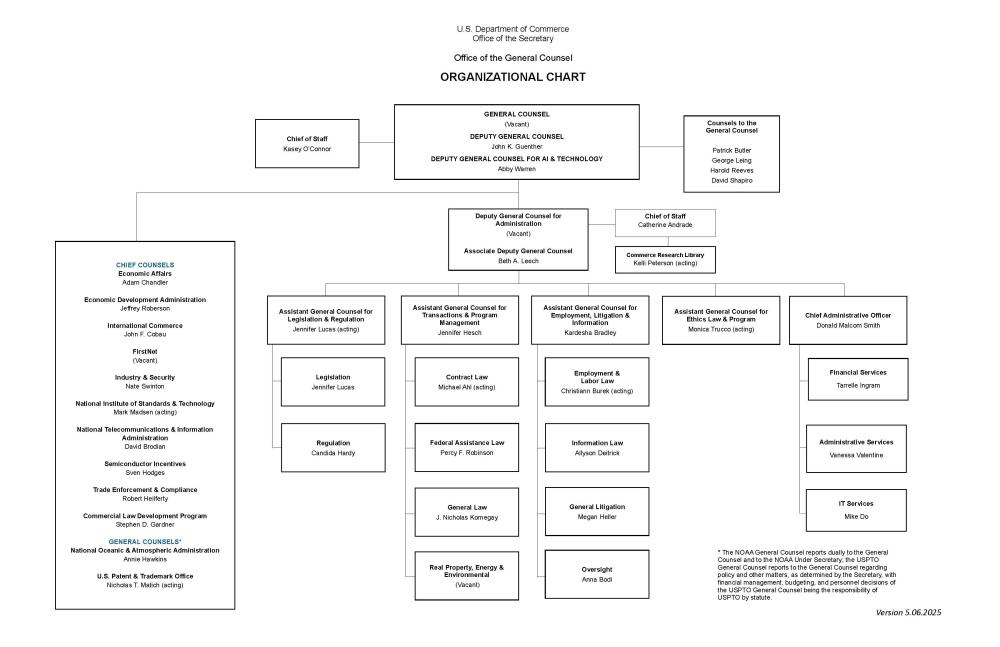 OGC Org Chart 05-06-25