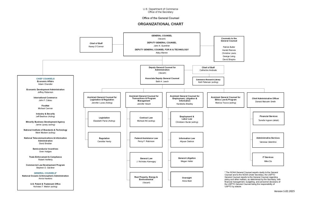 OGC Org Chart 06-13-25