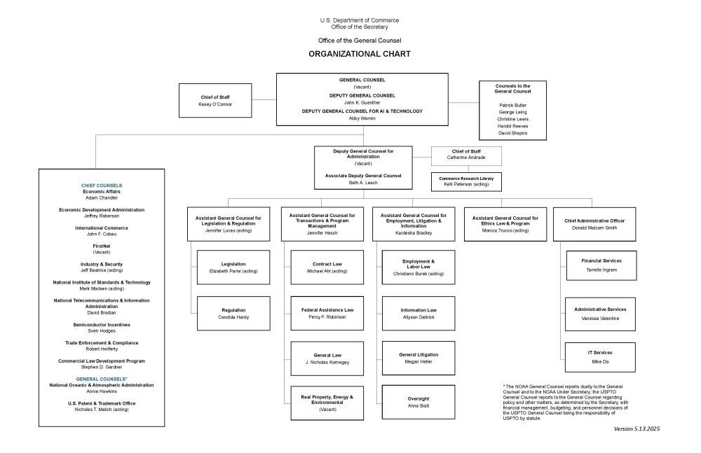 OGC Org Chart 2 06-13-25