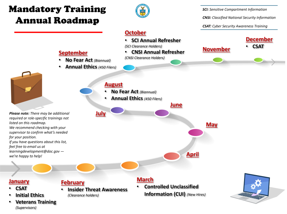 As described in the text below.