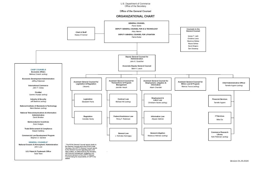 OGC Org Chart 01-29-2026