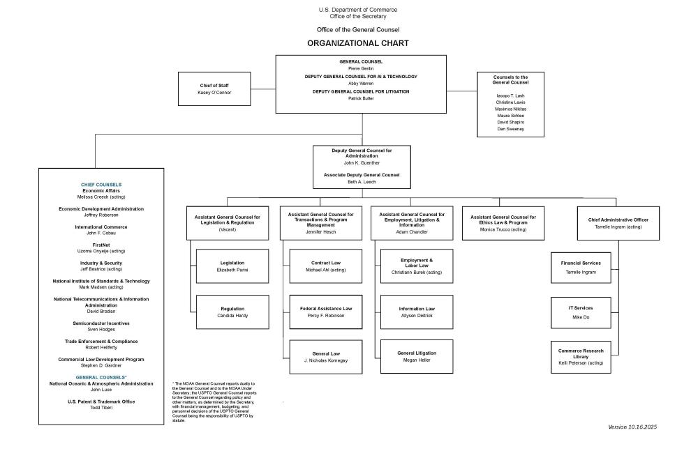 OGC Org Chart 01-6-2025
