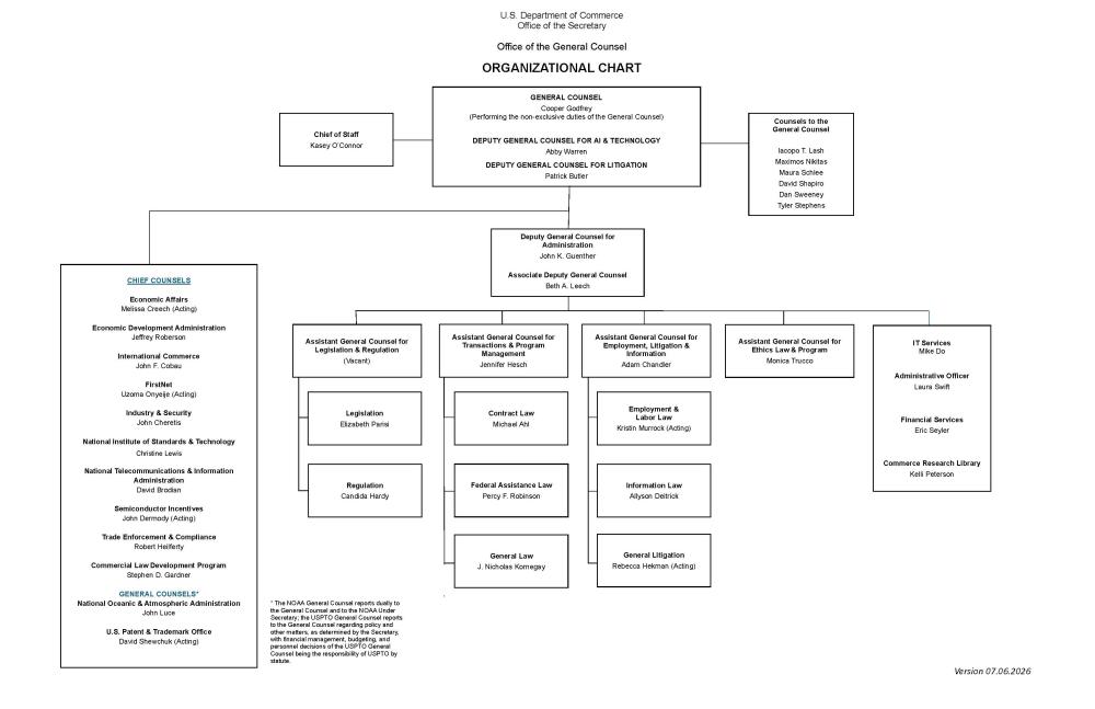 OGC Org Chart 07-06-2026