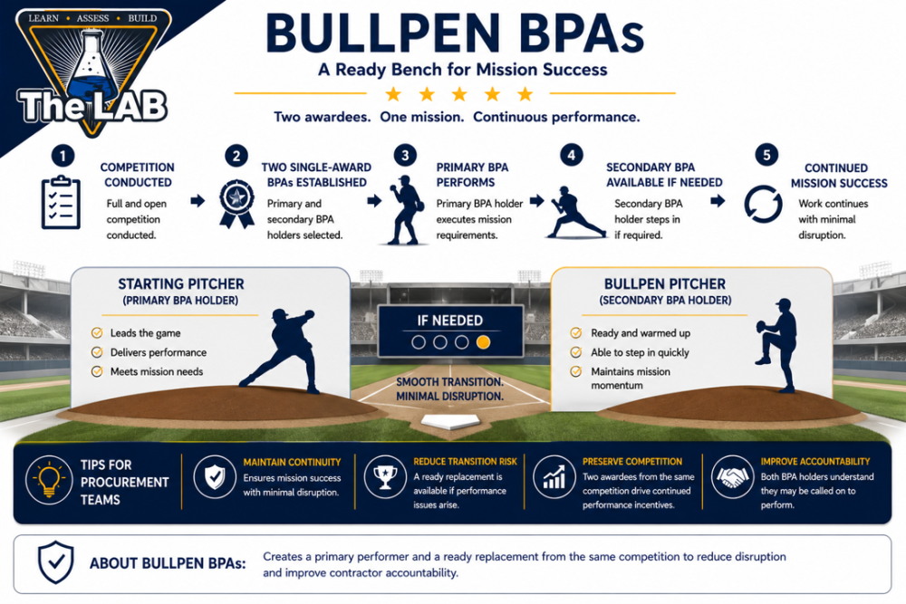 Image explaining the Bullpen BPA New Concept