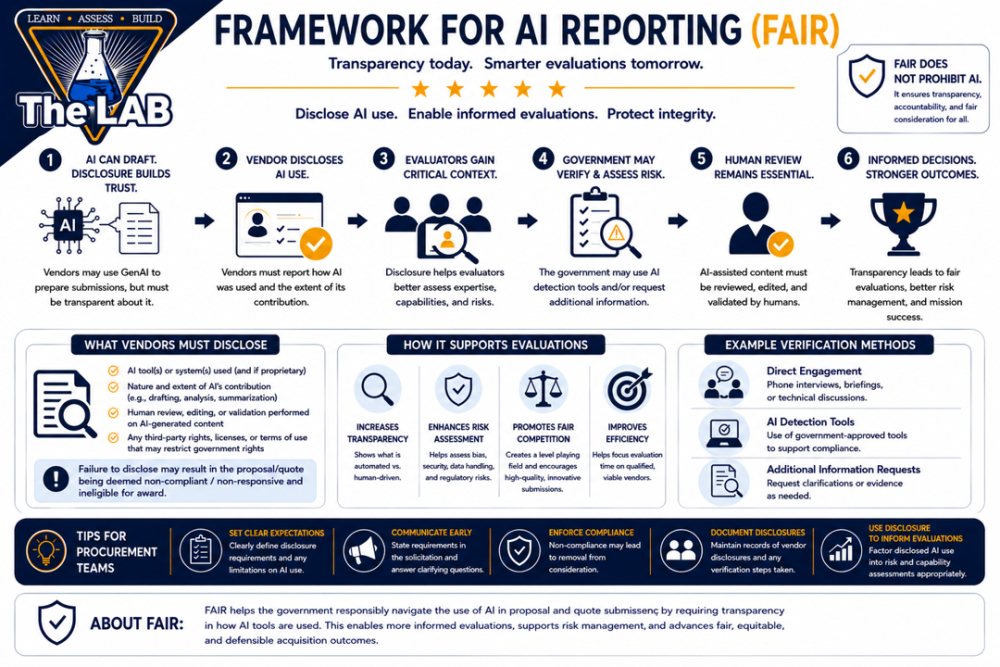 Image explaining the Framework for Artificial Intelligence Reporting New Concept