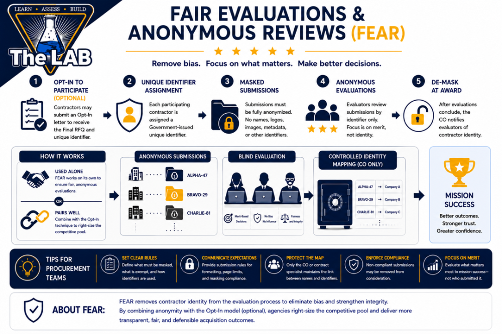 Image explaining the Fair Evaluations and Anonymous Reviews New Concept