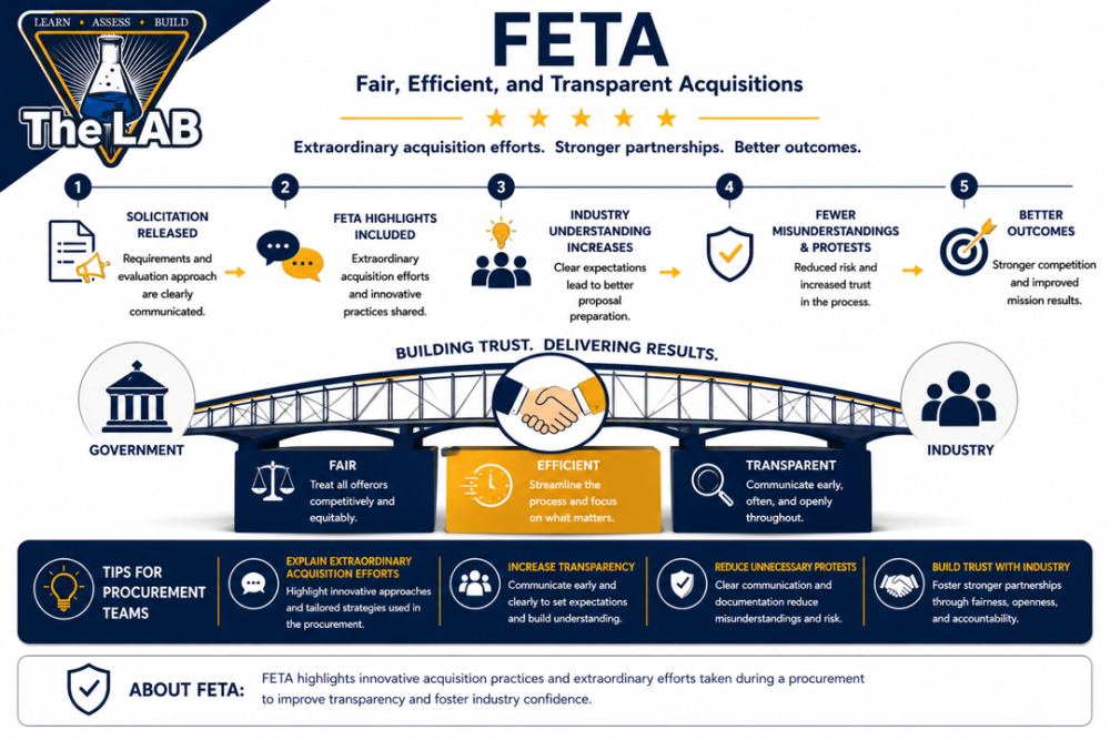 Image explaining the Fair Efficient and Transparent Acquisitions New Concept