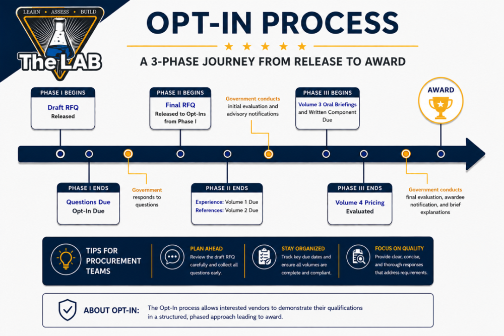 Image explaining the Opt-In New Concept