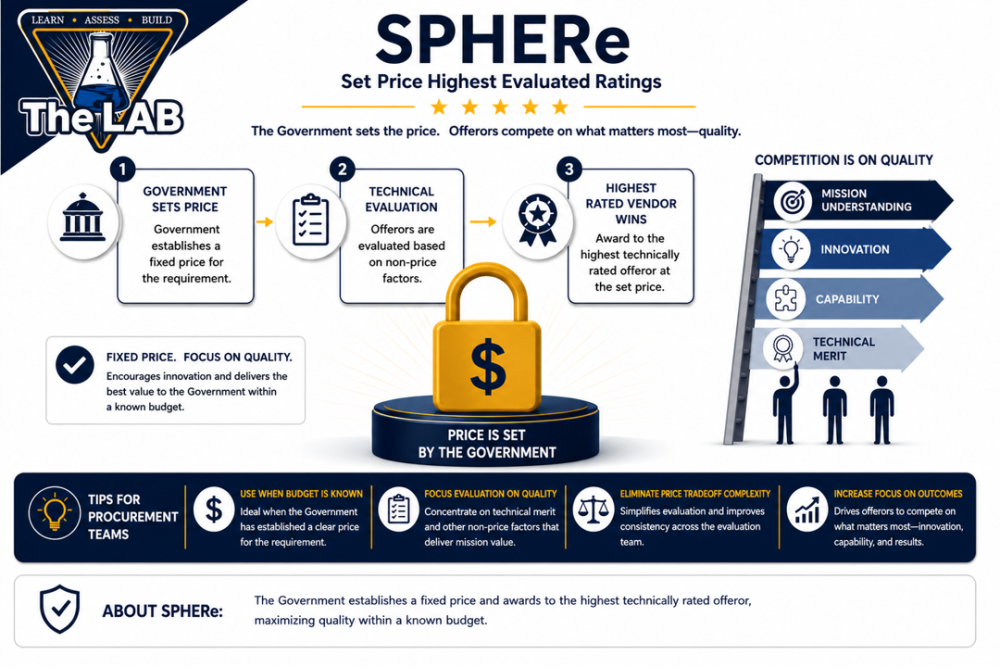 Image explaining the Set Price Highest Evaluated Rating New Concept