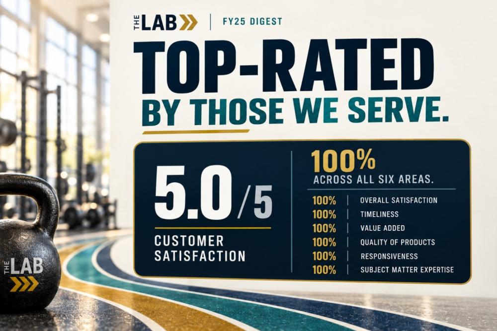 The LAB customer service by the numbers