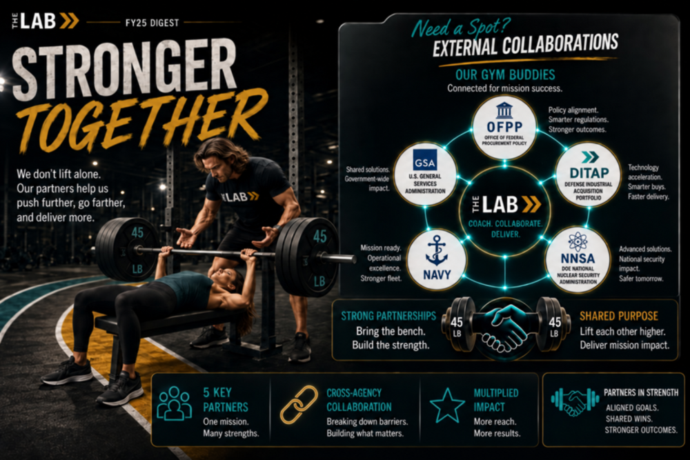 A man spots a woman while she benches 315 pounds, the words stronger together is at the top. An icon is included for each external engagement referenced in the yearly digest. 