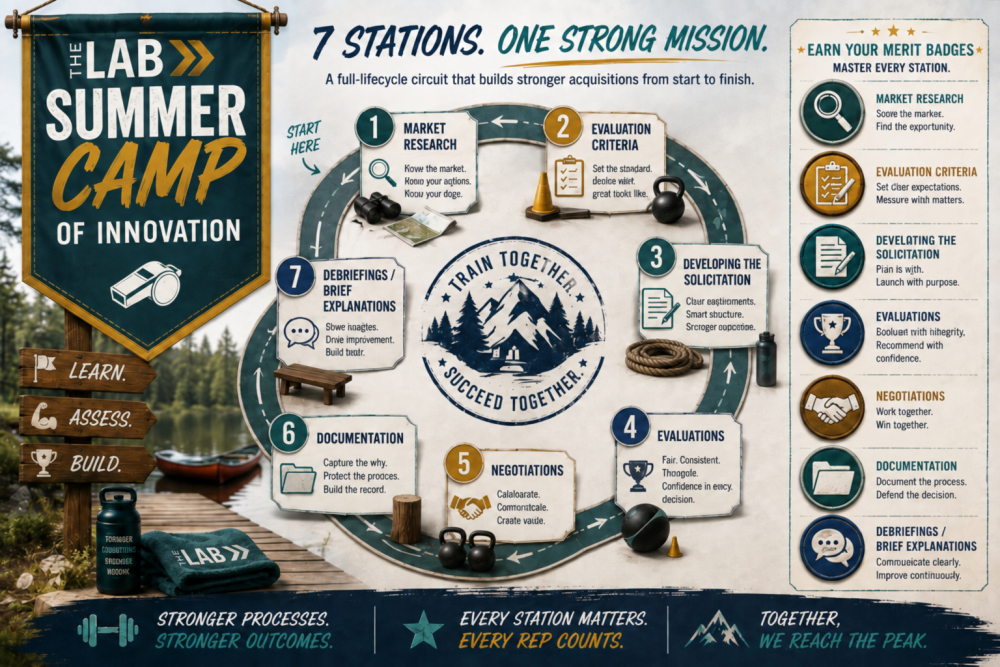 summer camp themed graphic of the 7 phases of an acquisition lifecycle. 