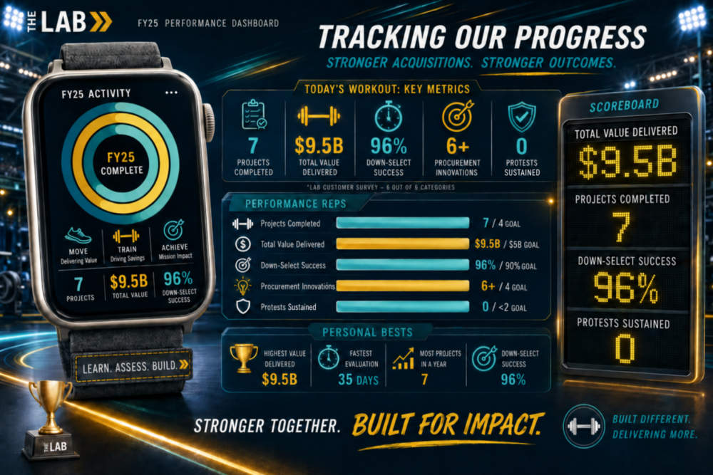tracking our progress shows a watch and other items that track the key metrics included in the section below. 
