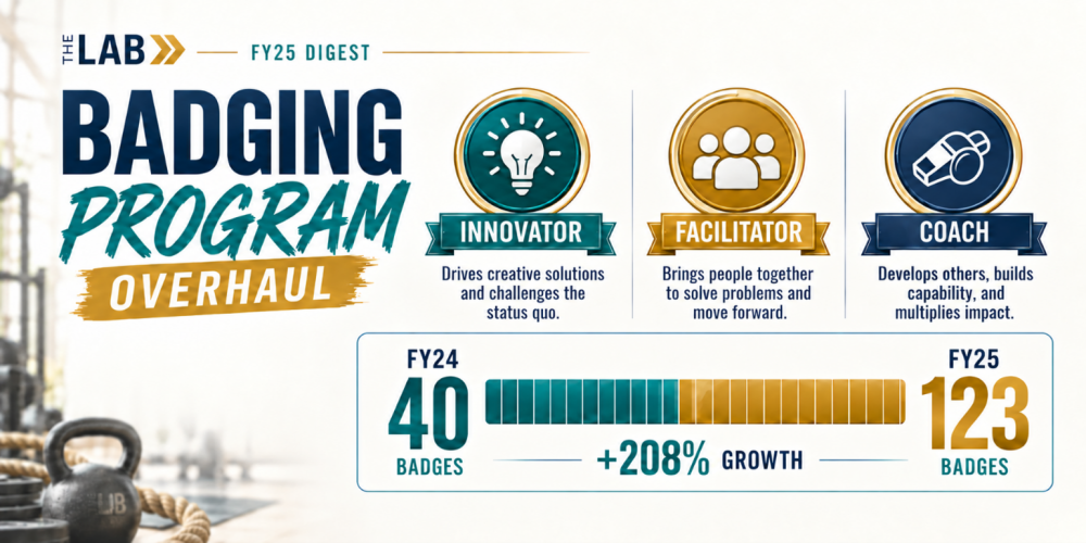 the lab's badging program indicating growth in badges