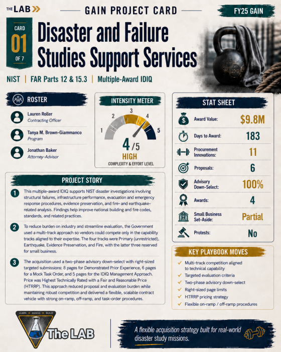 Infographic of GAIN card #1 which represents the text narrative below it in The LAB's FY25 Yearly Digest. 