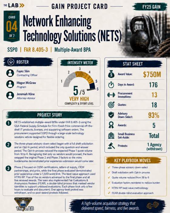 Infographic of GAIN card #4 which represents the text narrative below it in The LAB's FY25 Yearly Digest. 