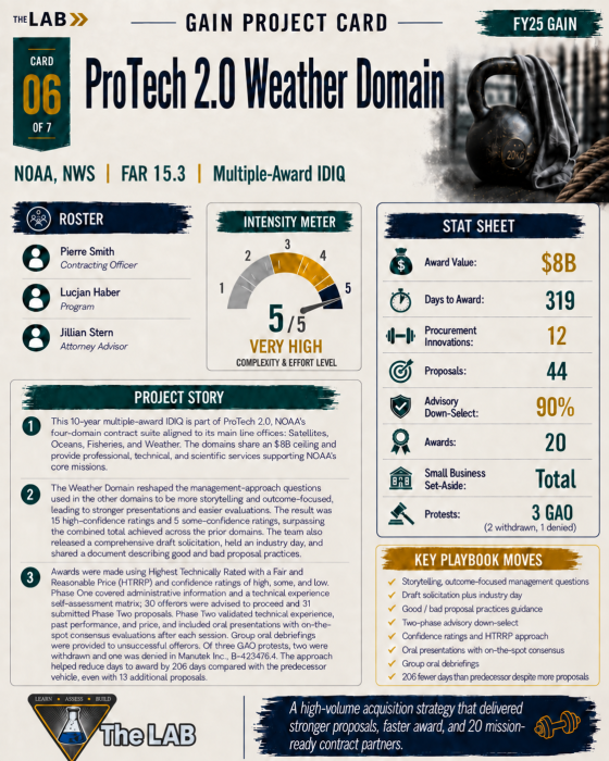 Infographic of GAIN card #6 which represents the text narrative below it in The LAB's FY25 Yearly Digest. 