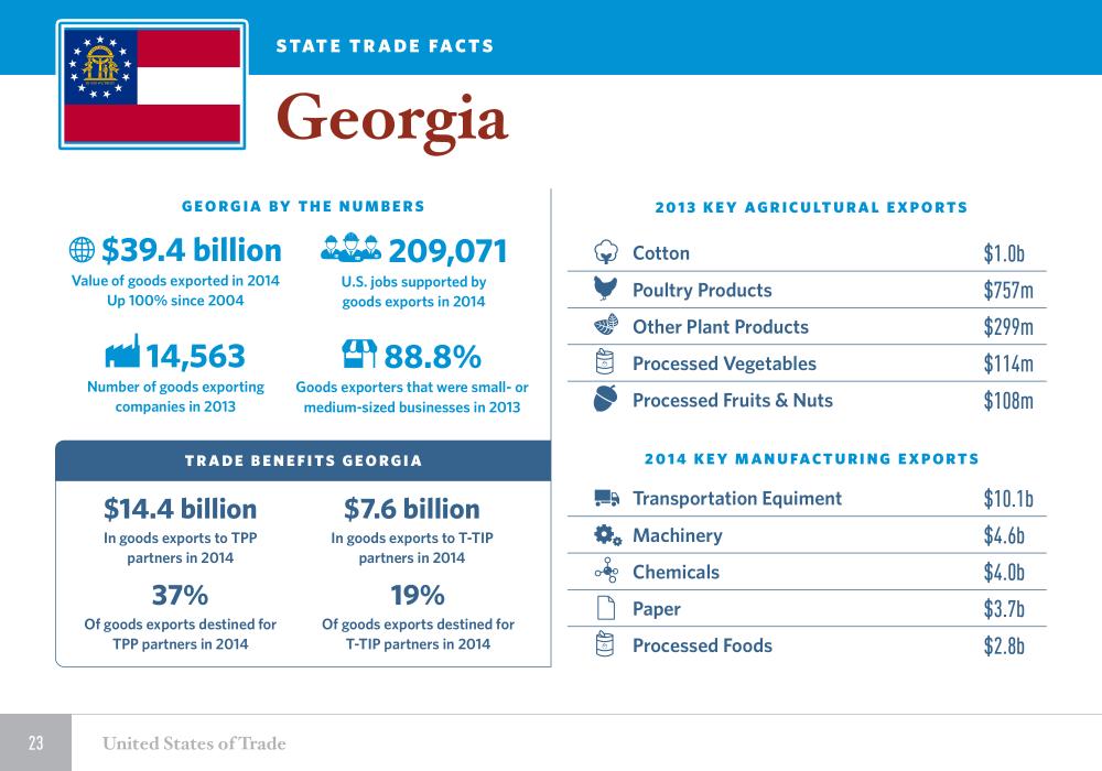 United States of Trade Georgia