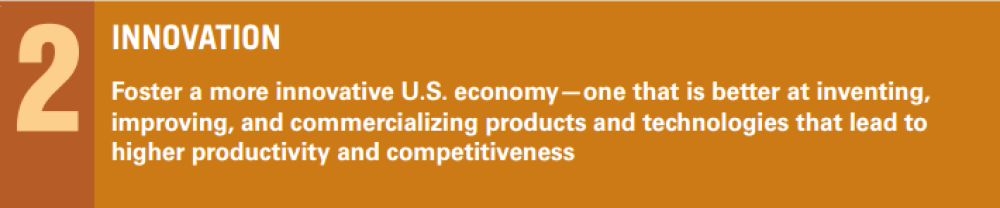 #2. INNOVATION: Foster a more innovative U.S. economy -- one that is better at inventing, improving, and commercializing products and technologies that lead to higher productivity and competitiveness