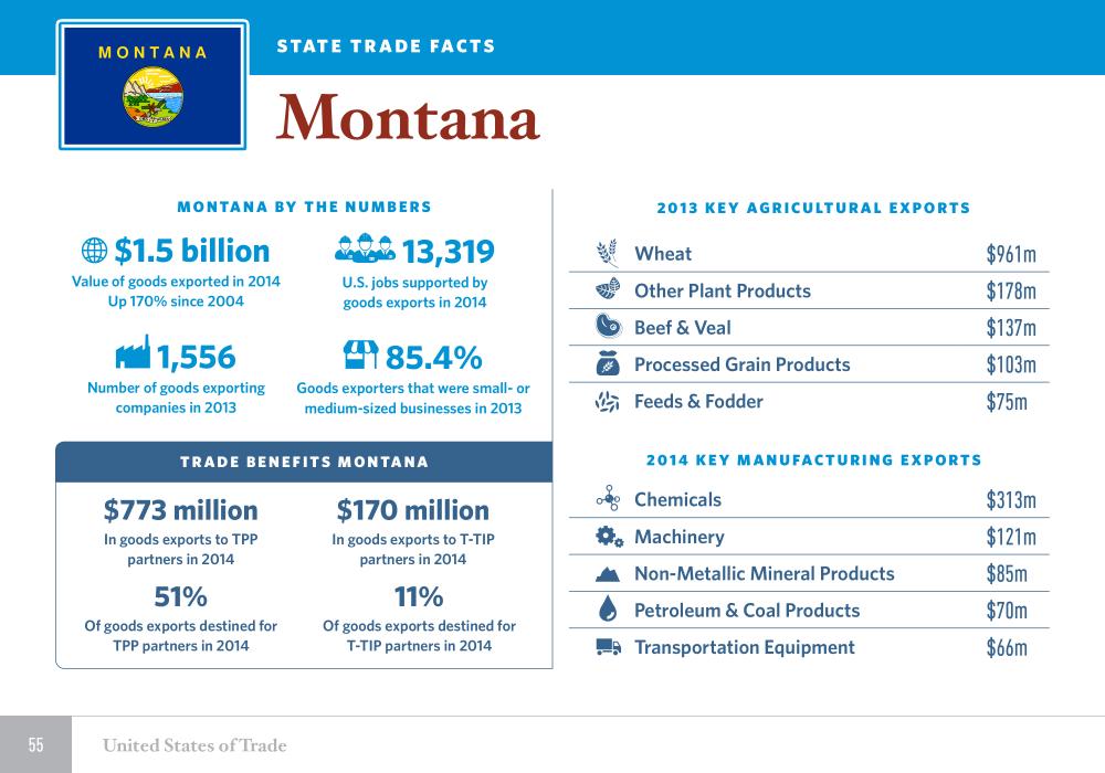 United States of Trade Montana