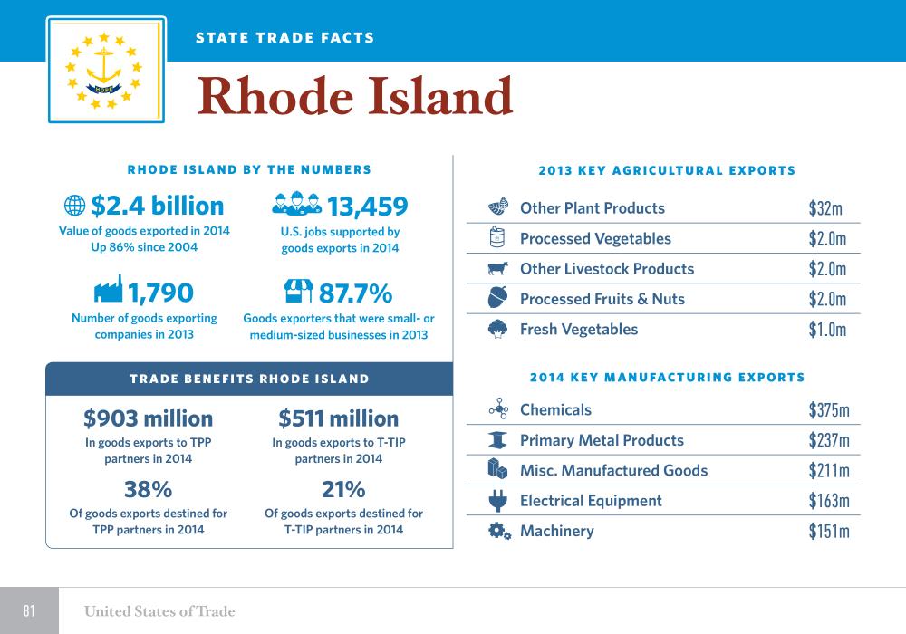 The United States of Trade Rhode Island