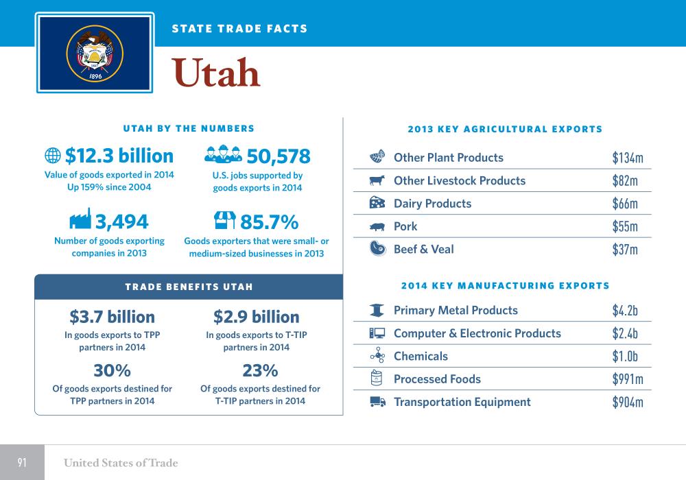 The United States of Trade Utah