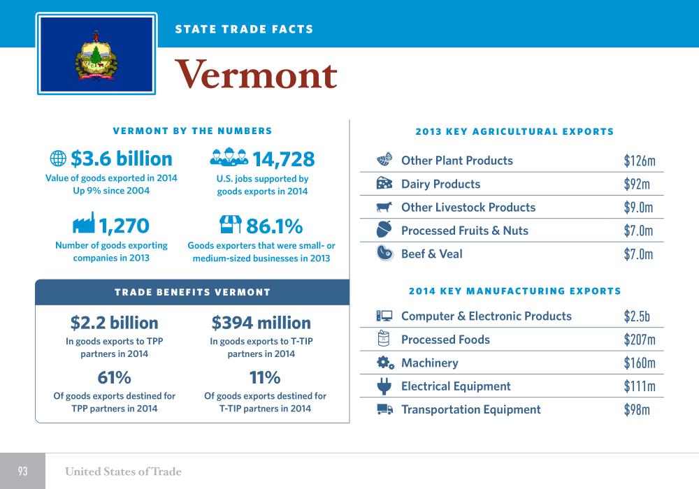 The United States of Trade Vermont