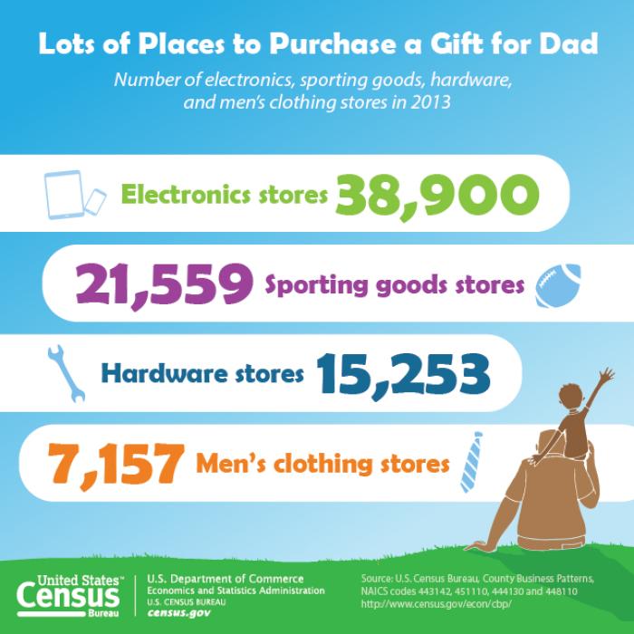 Graphic on Places to Purchase Gifts for Father's Day