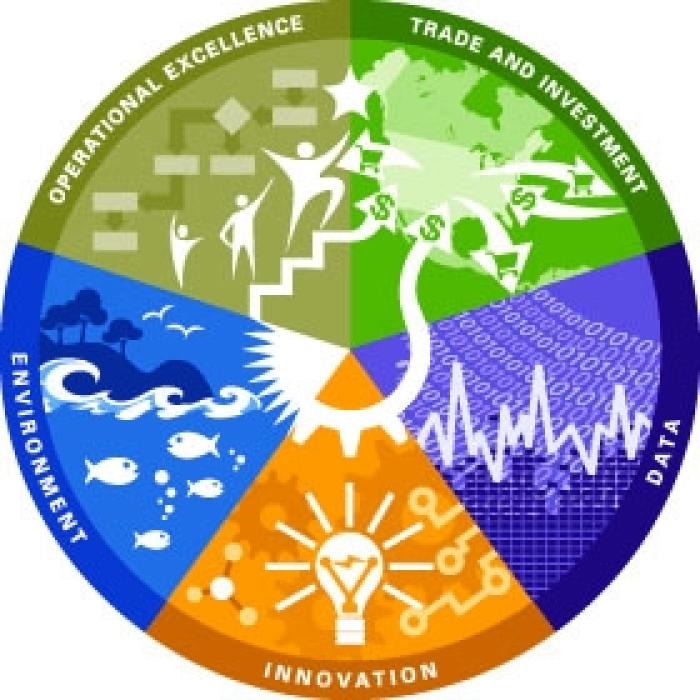 The Department of Commerce is comprised of 12 bureaus that work together to drive progress in four business facing key goal areas