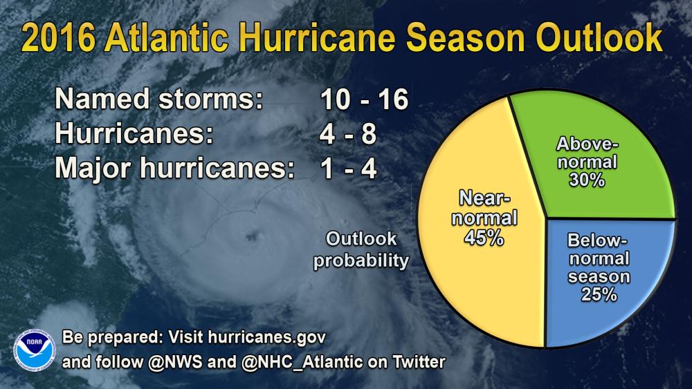 Graphic on 2016 Atlantic Hurricane Season Outlook (NOAA)