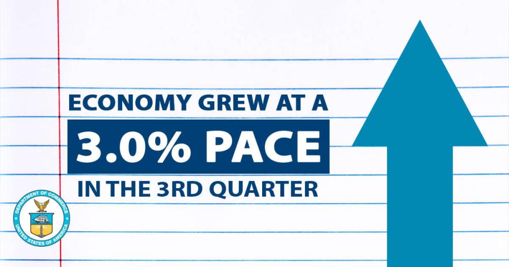 The U.S. Economy Grew At A 3.0% Pace In The 3rd Quarter